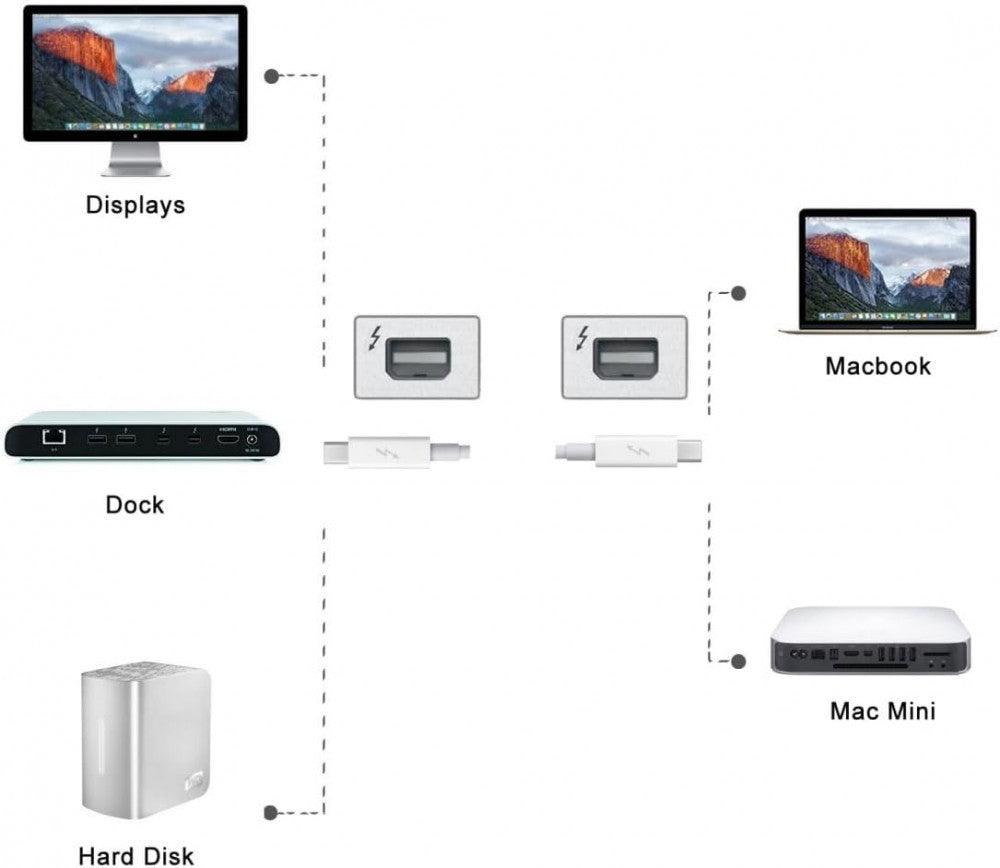 Videó Adatkábel MacBook-hoz 2M, Thunderbolt Férfi-Férfi Újracsomagolt termék - Outlet24