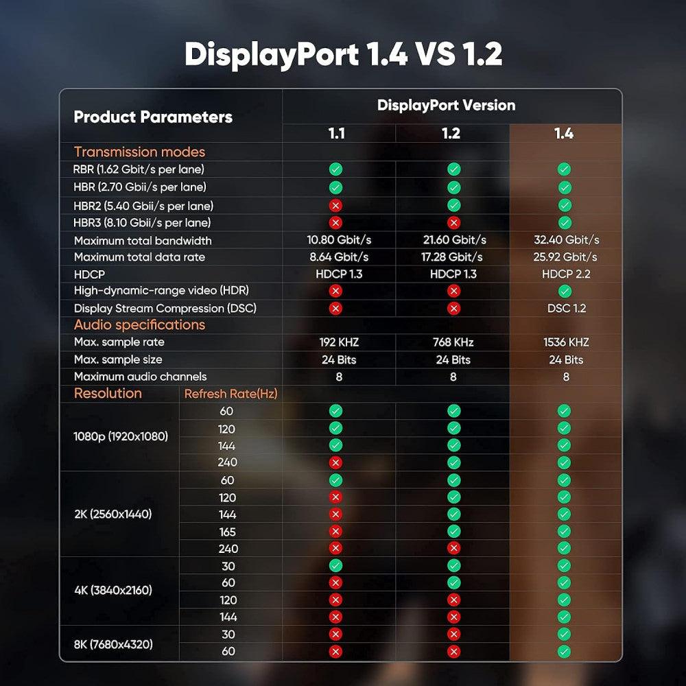 SNOWKIDS 8K DisplayPort Kábel 1.4, 5m, DP Kábel, Laptop PC TV Projektor Játék Monitorhoz Újracsomagolt termék - Outlet24