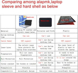 Alapmk Védőtok Borító 11.6" Lenovo 500e Chromebook Gen 3/300e Chromebook Gen 3/100e - Outlet24